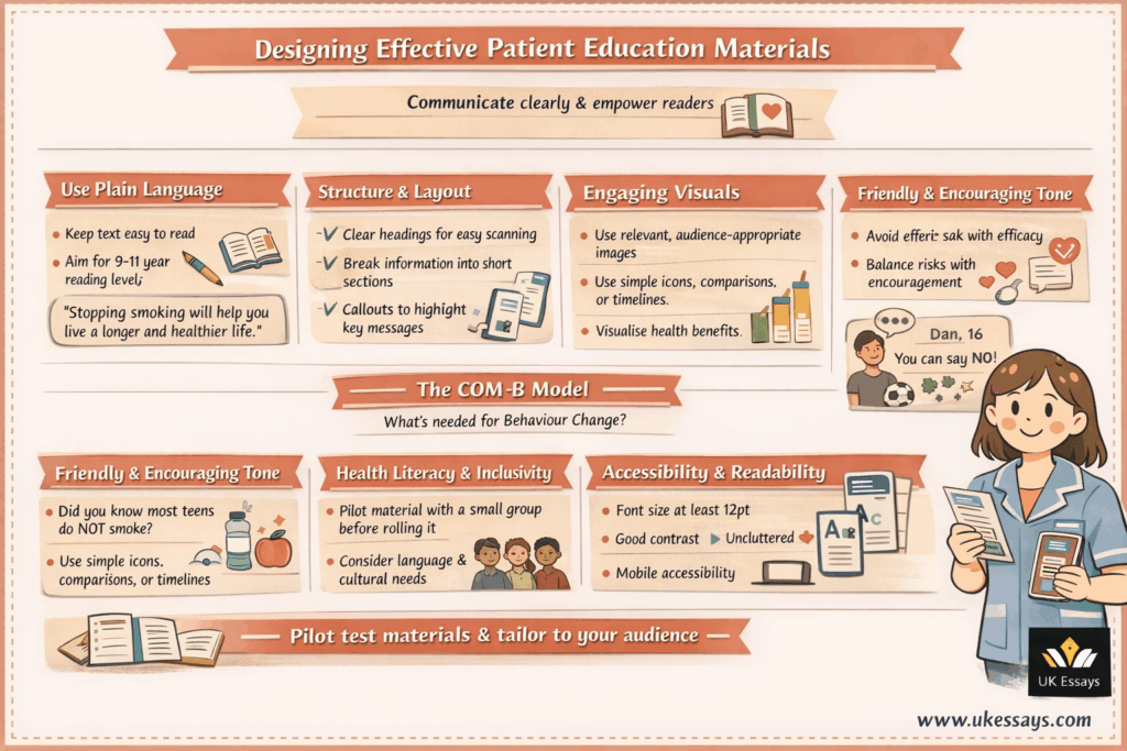 Designing patient education materials effectively